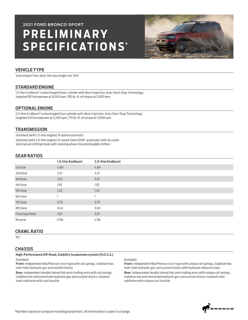 2021 Bronco Sport Preliminary Specs