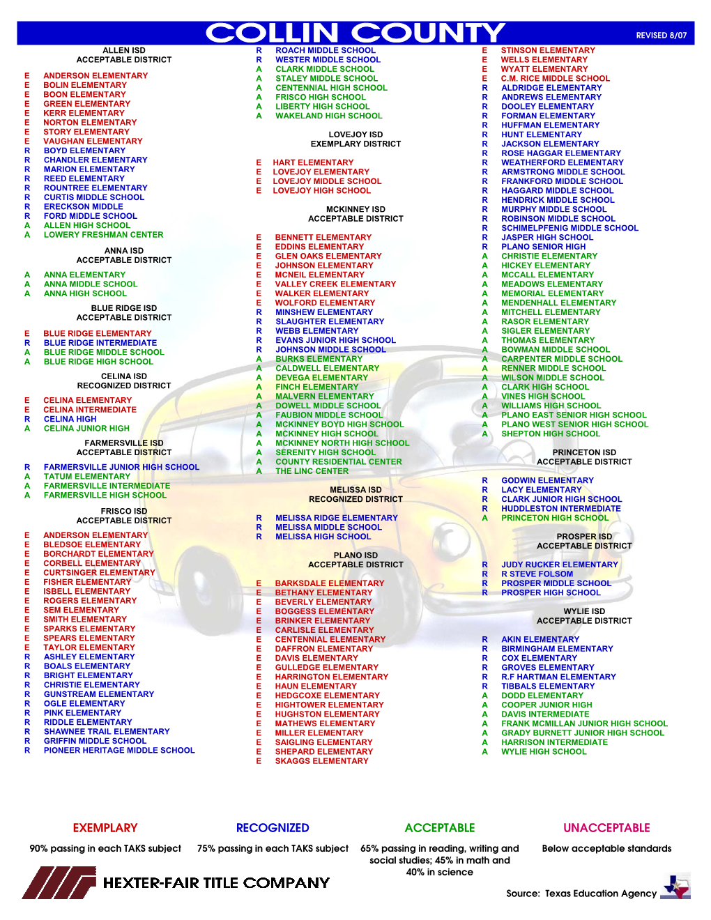 2007 School Ratings Report