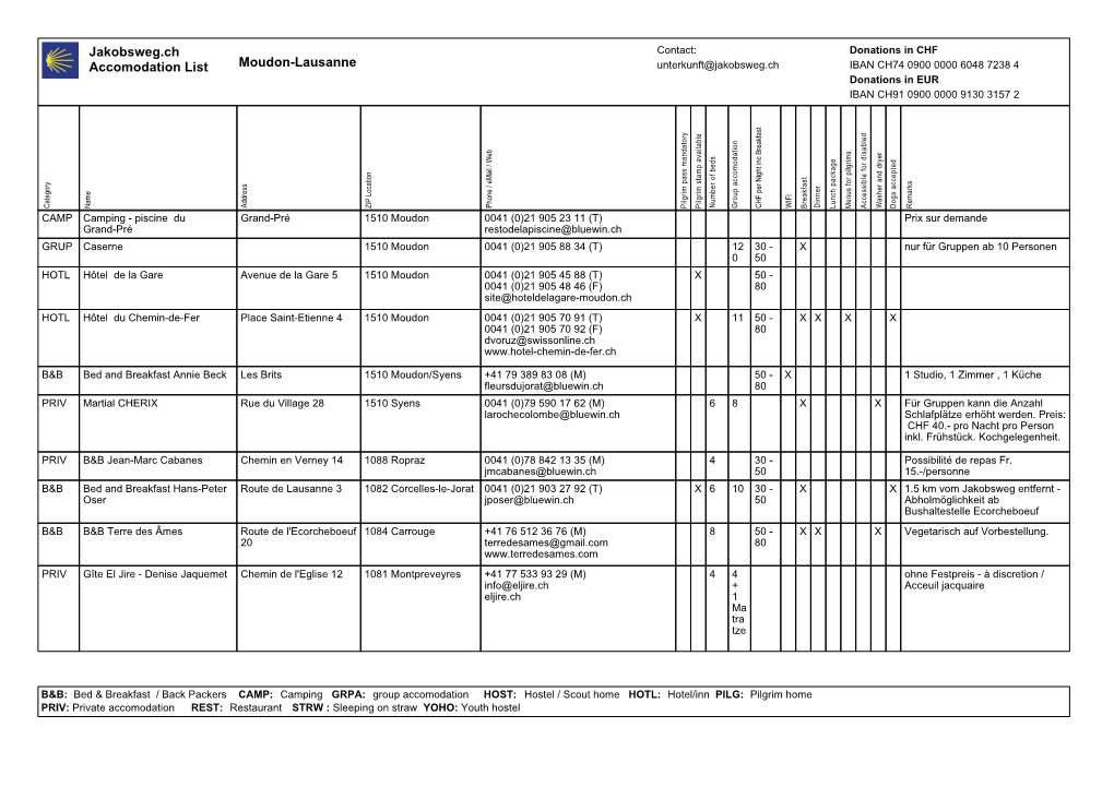 Jakobsweg.Ch Accomodation List Moudon-Lausanne