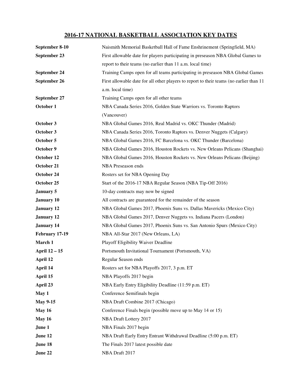 2016-17 National Basketball Association Key Dates