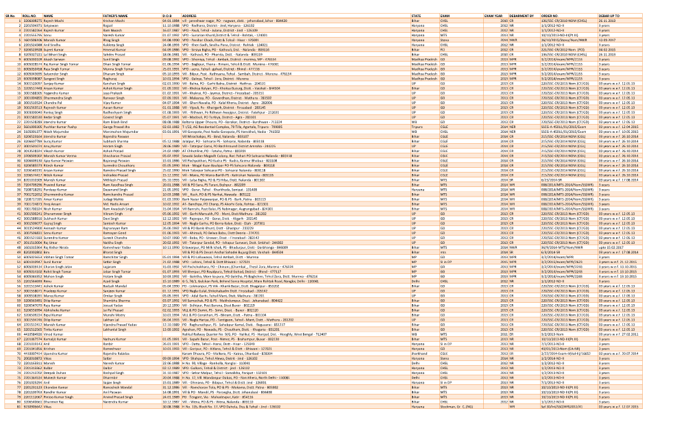 SR.No. ROLL.NO. NAME FATHER's NAME D.O.B ADDRESS STATE EXAM EXAM YEAR DEBARMENT by ORDER NO