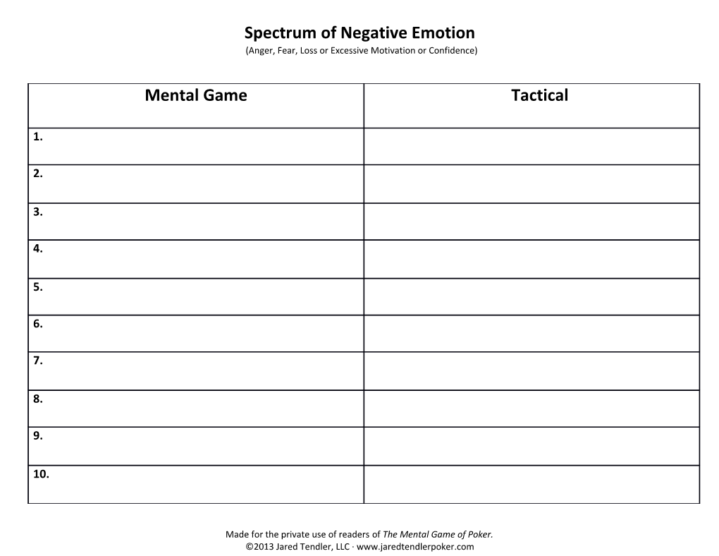 Spectrum of Negative Emotion