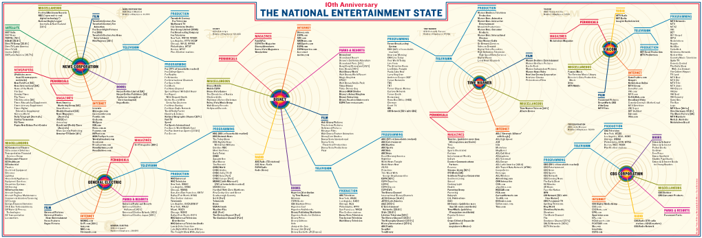 The Nation Entertainment Chart