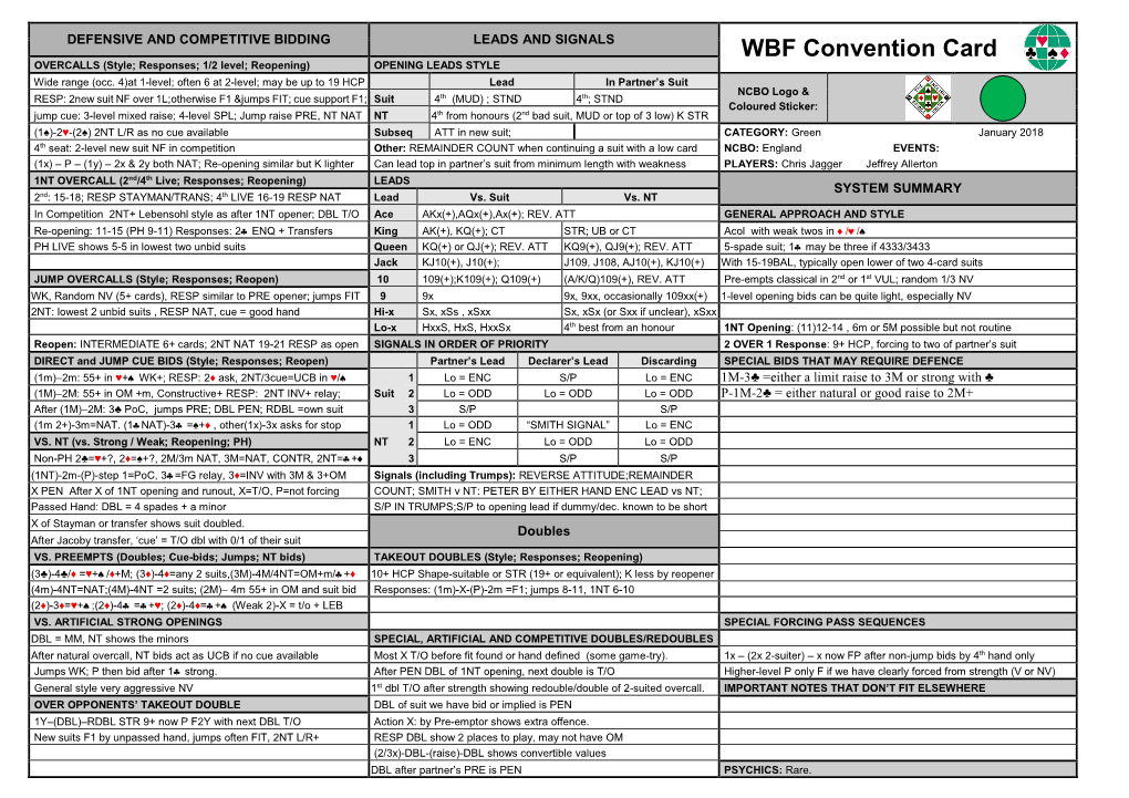 Convention Card OVERCALLS (Style; Responses; 1/2 Level; Reopening) OPENING LEADS STYLE Wide Range (Occ