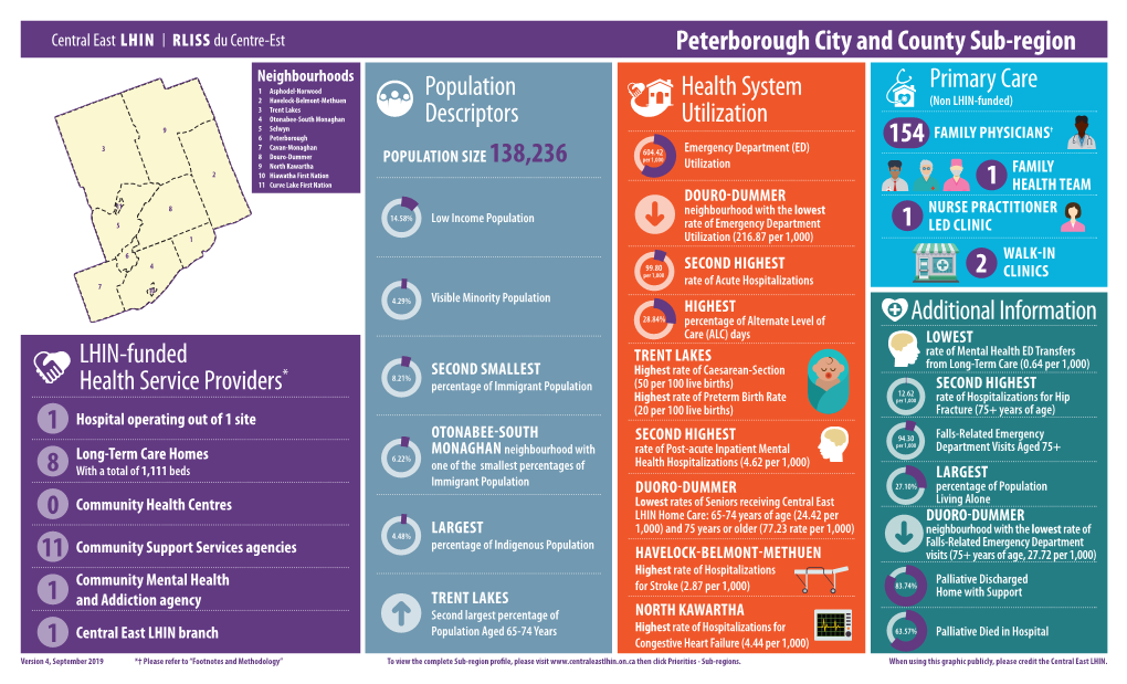 Peterborough City and County