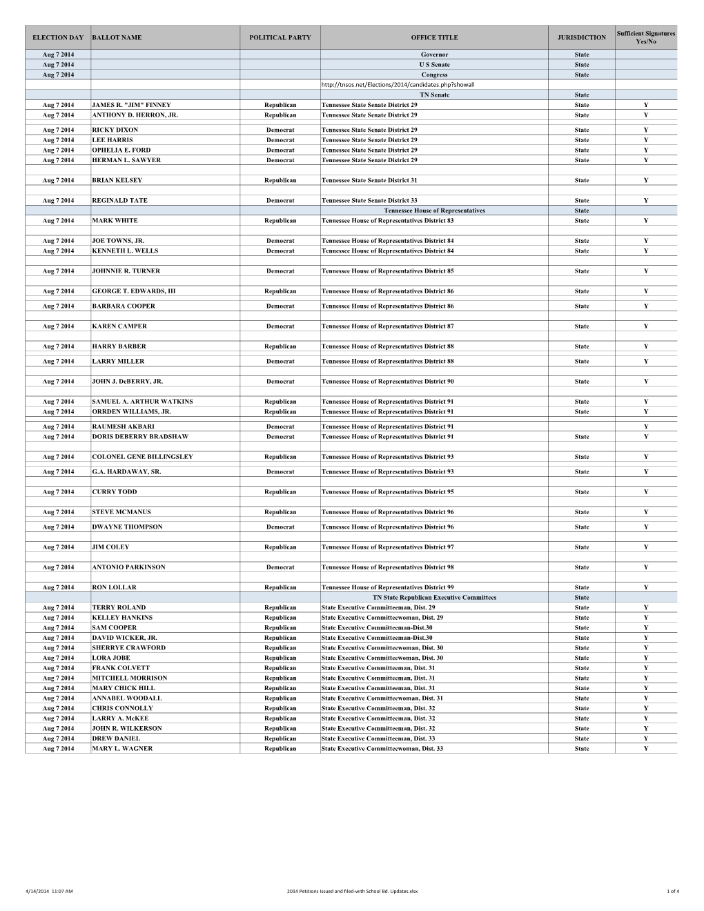 2014 Petitions Issued and Filed 8.7.14