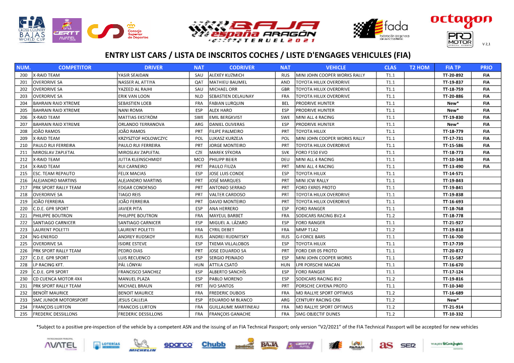 FIA Entry List