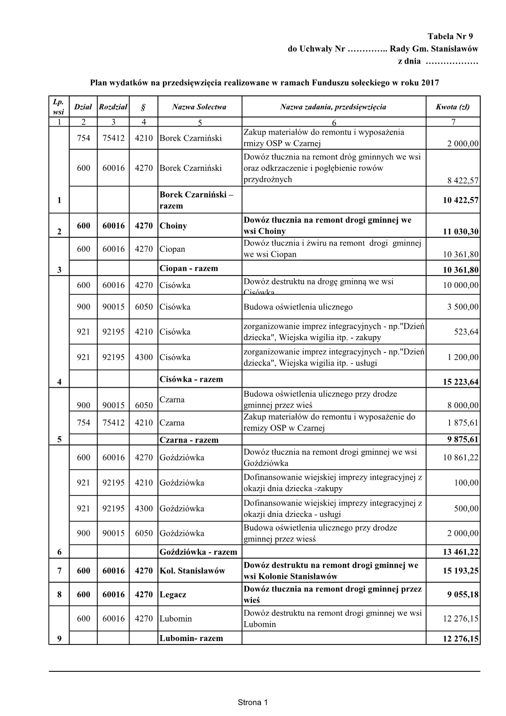 Tabela Nr 9 Do Uchwały Nr ………….. Rady Gm. Stanisławów Z Dnia ………………
