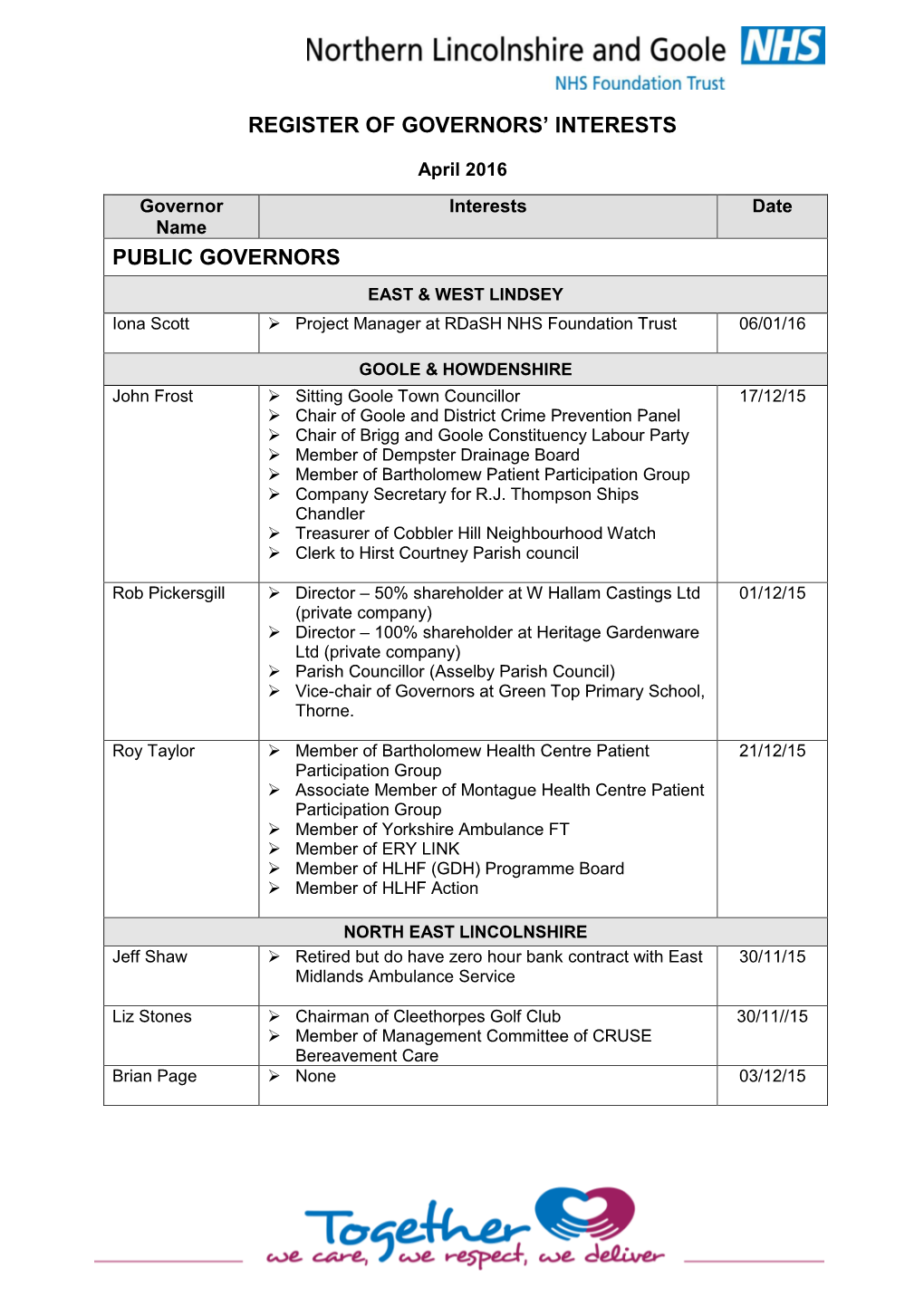 Register of Governors' Interests