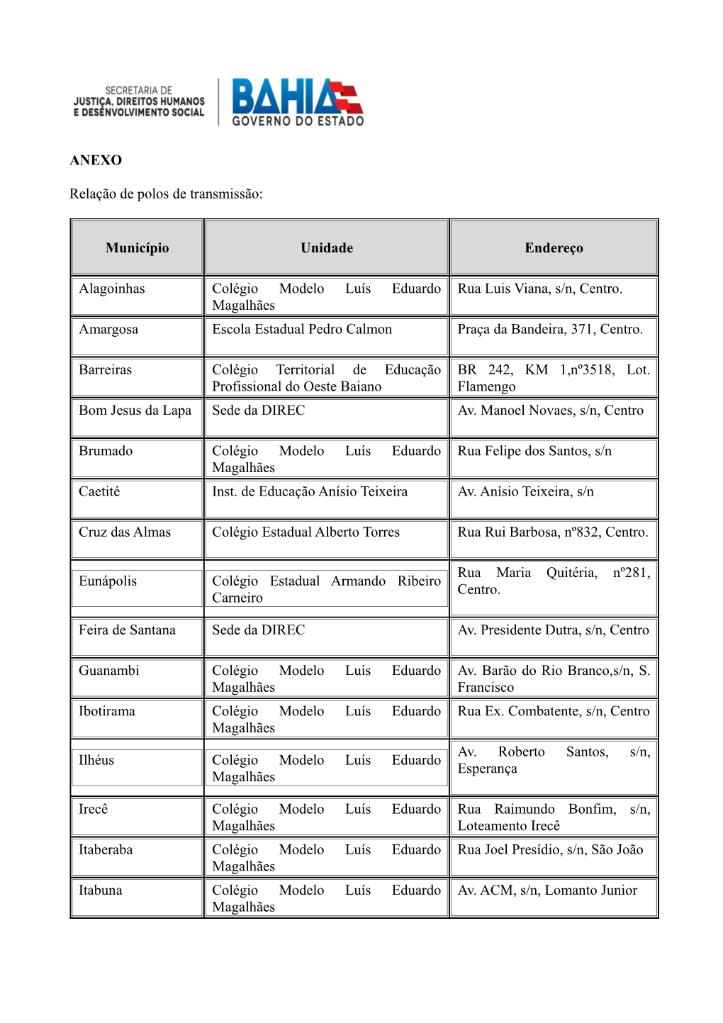 ANEXO Relação De Polos De Transmissão: Município Unidade Endereço Alagoinhas Colégio Modelo Luís Eduardo Magalhães Rua L