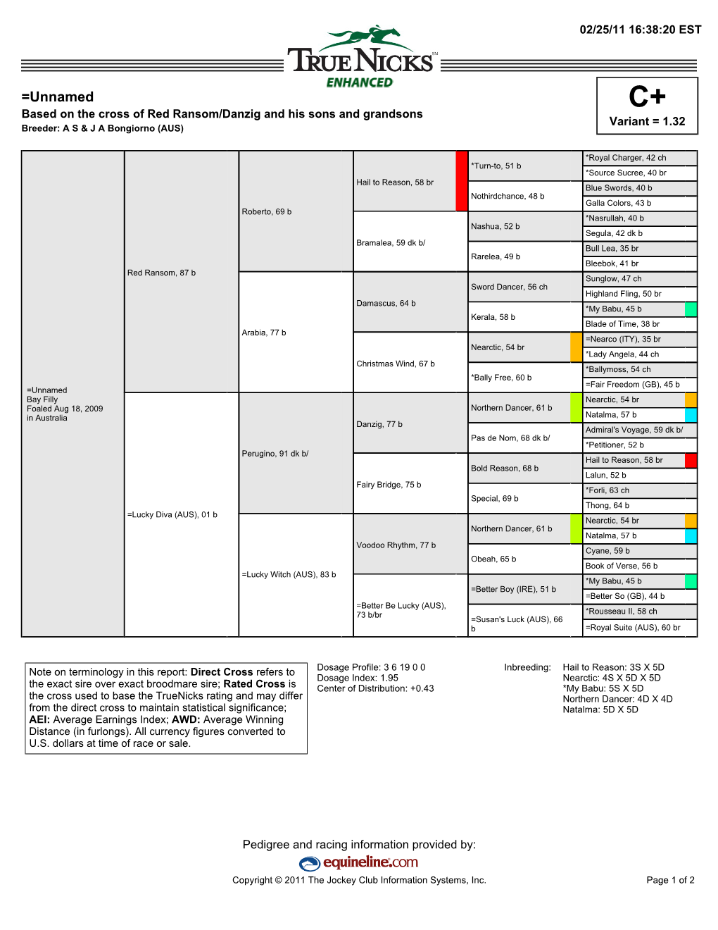 =Unnamed C+ Based on the Cross of Red Ransom/Danzig and His Sons and Grandsons Variant = 1.32 Breeder: a S & J a Bongiorno (AUS)