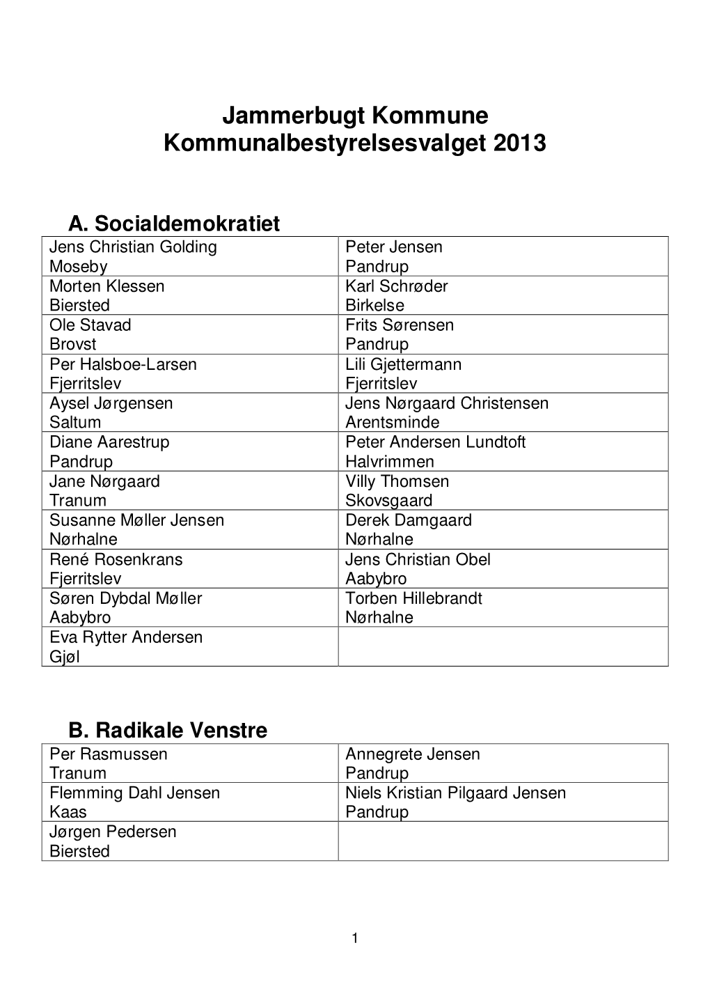 Jammerbugt Kommune Kommunalbestyrelsesvalget 2013