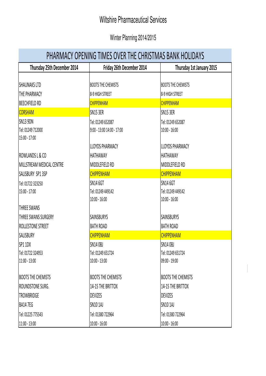 Wiltshire Pharmacy FINAL.Xlsx