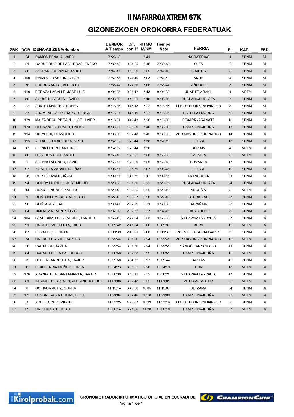 Ii Nafarroa Xtrem 67K Gizonezkoen Orokorra Federatuak