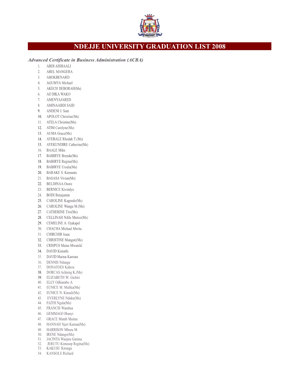 Ndejje University Graduation List 2008