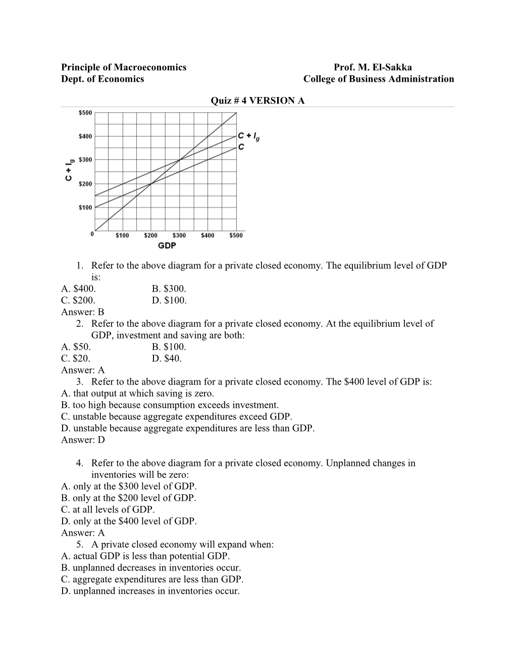 Principle of Macroeconomics Prof. M. El-Sakka