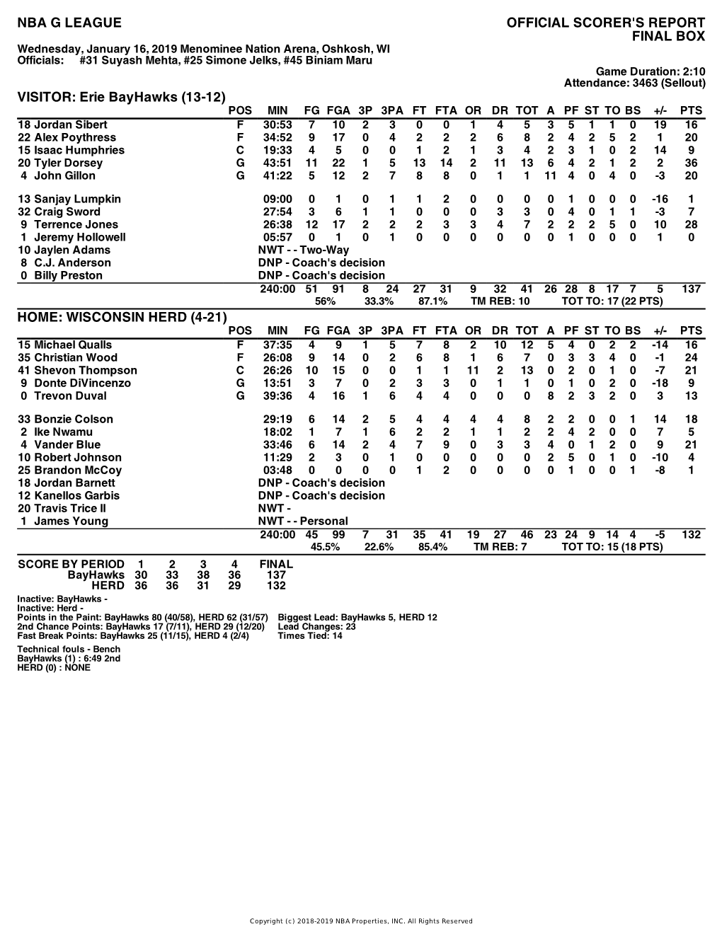 Box Score Bayhawks