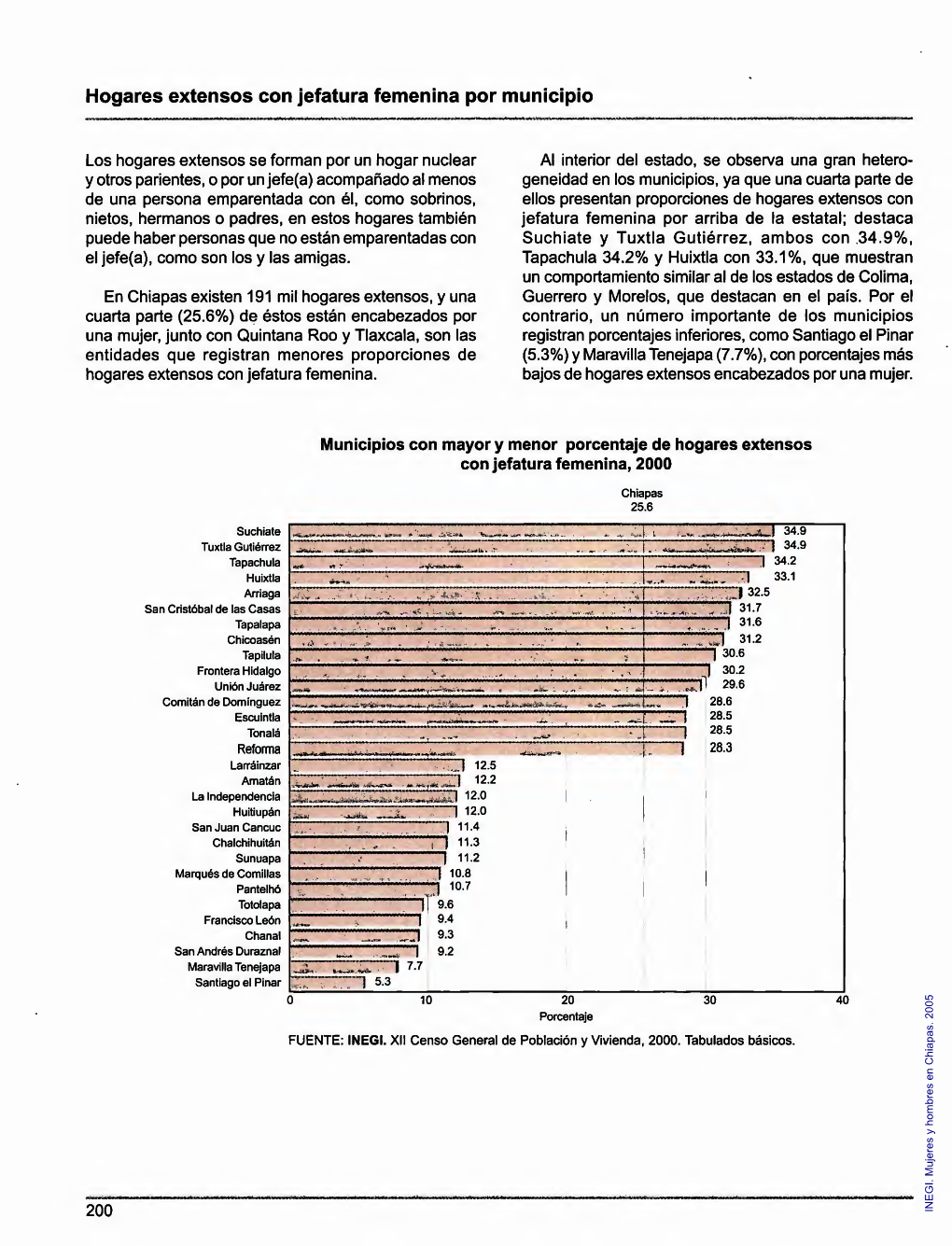 Mujeres Y Hombres En Chiapas