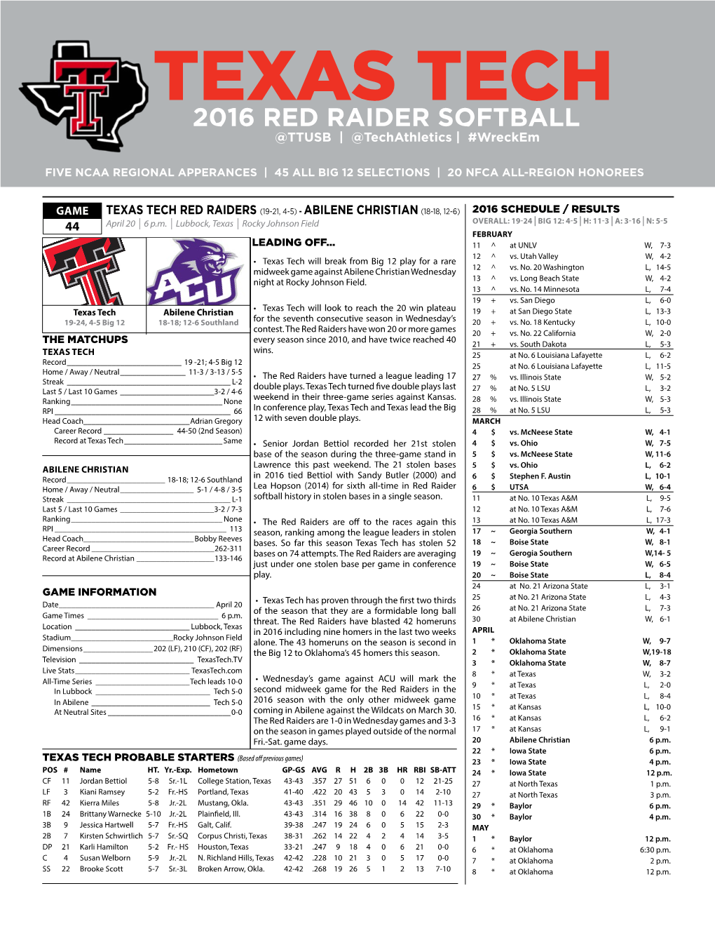 TEXAS TECH 2016 RED RAIDER Softball @TTUSB | @Techathletics | #Wreckem