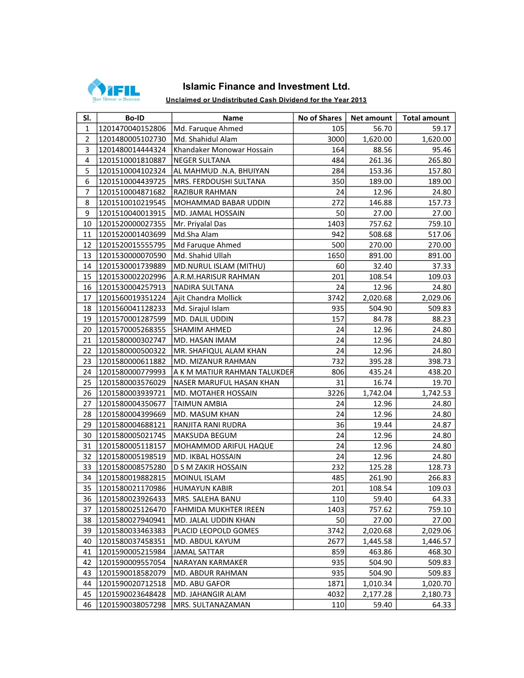 Unclaimed Cash Dividend