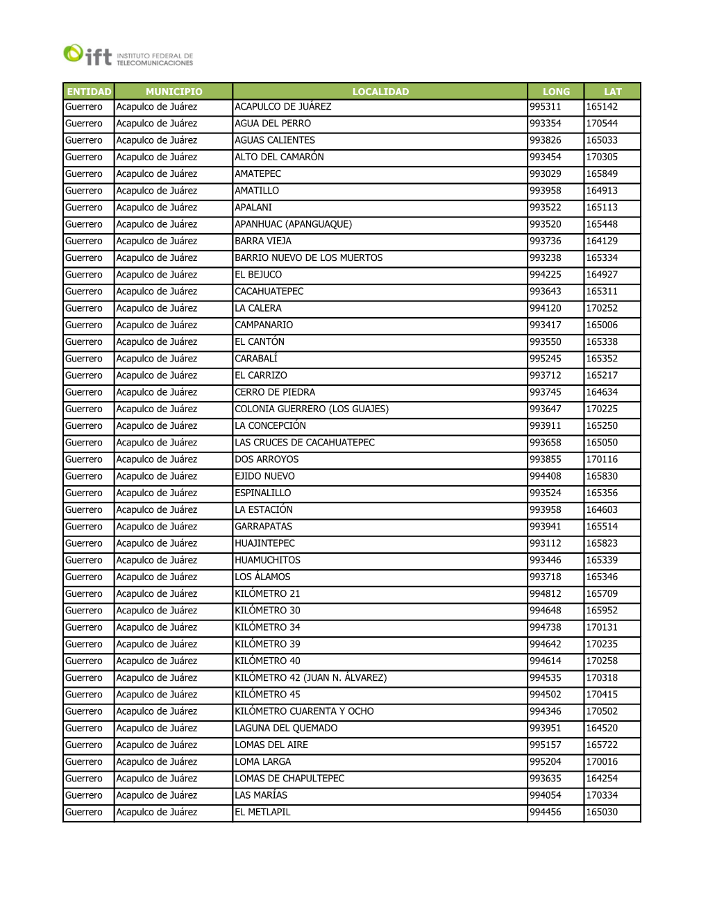 ENTIDAD MUNICIPIO LOCALIDAD LONG LAT Guerrero Acapulco De