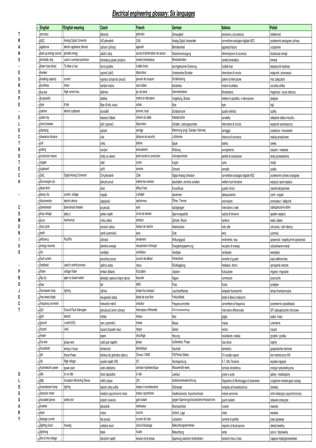 Electrical Engineering Glossary: Six Languages