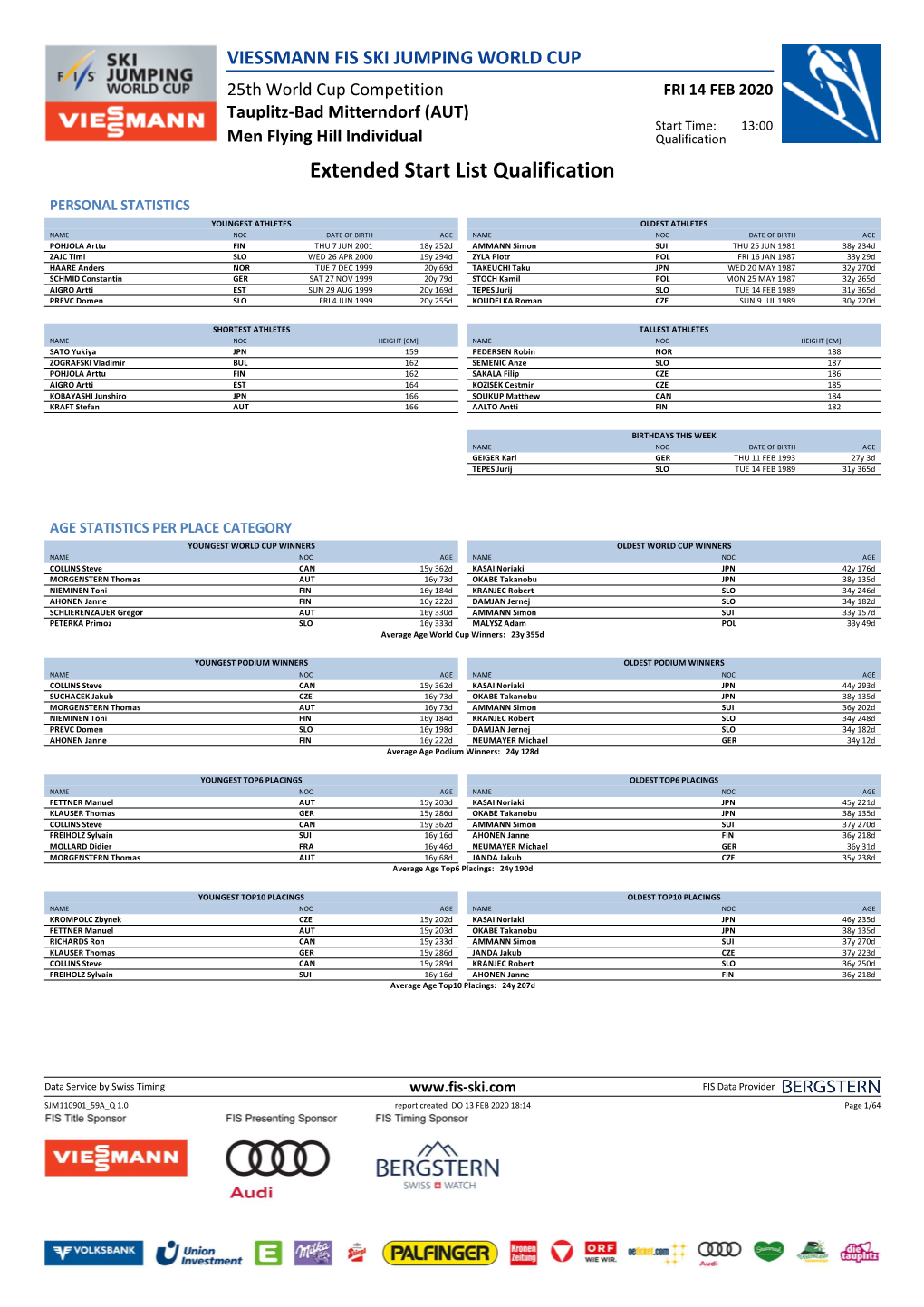 Extended Start List Qualification