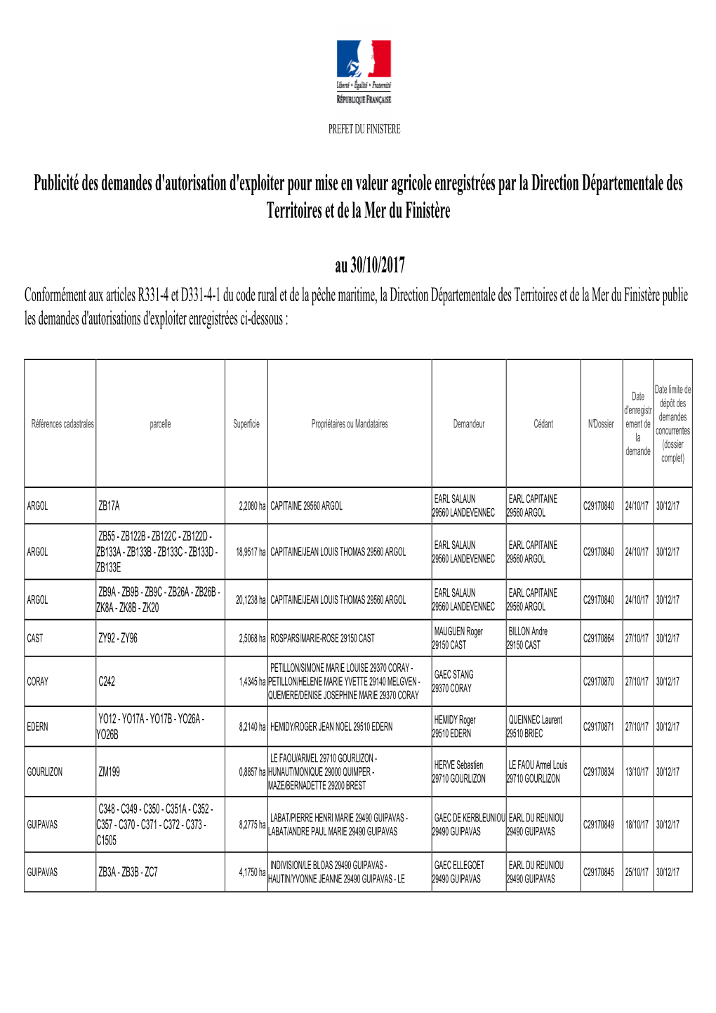 Publicité Des Demandes D'autorisation D'exploiter Pour Mise En Valeur Agricole Enregistrées Par La Direction Départementale Des Territoires Et De La Mer Du Finistère