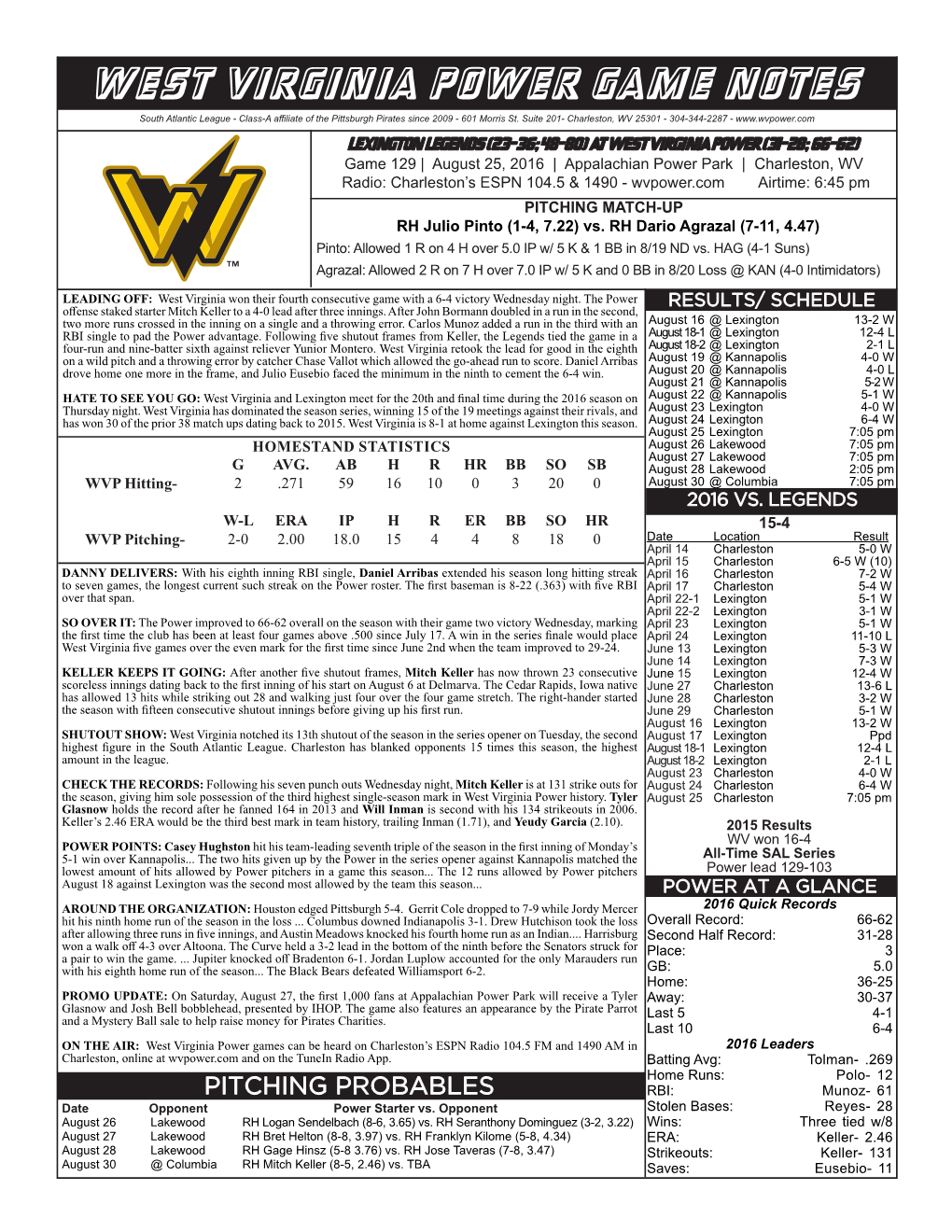 West Virginia Power Game Notes