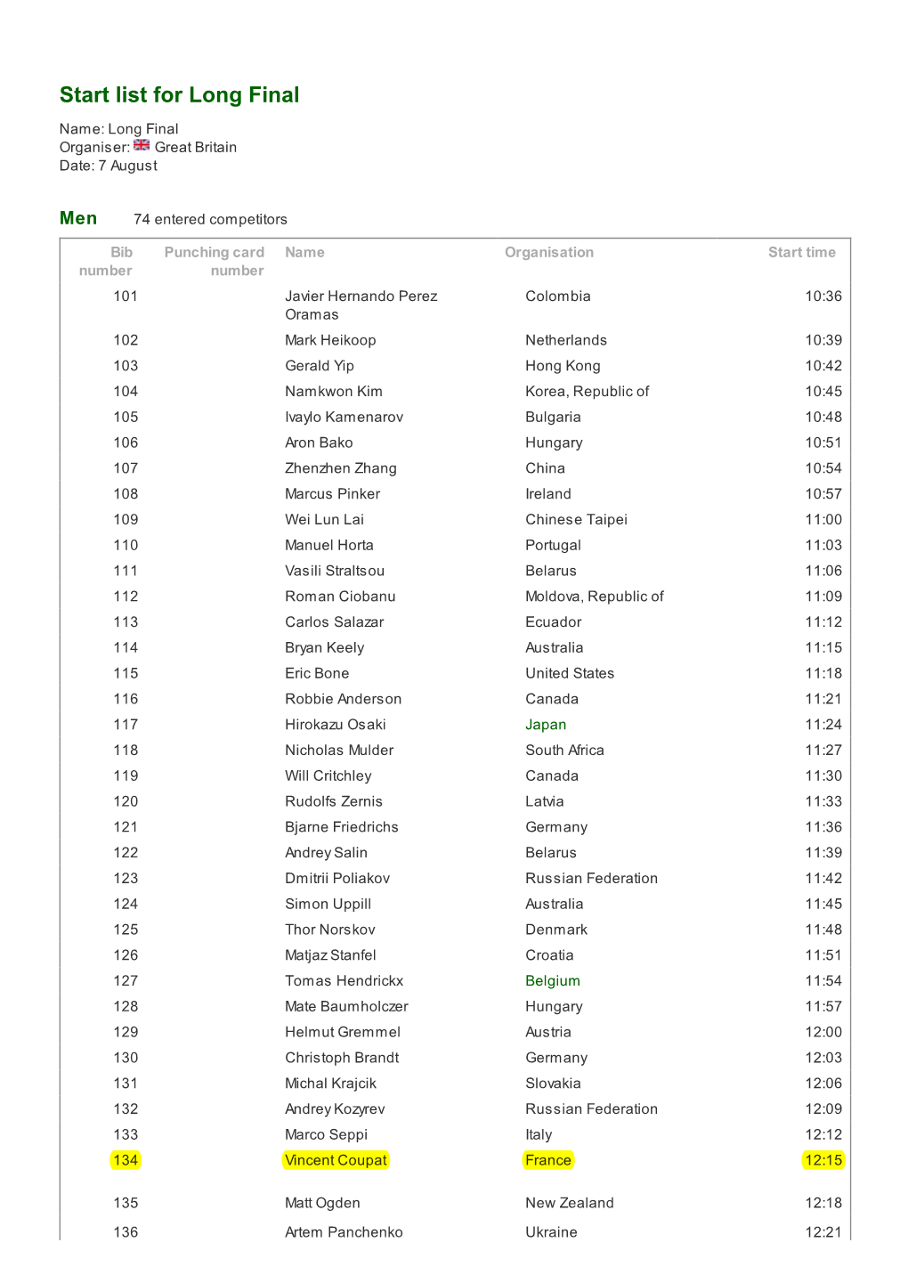 Start List for Long Final