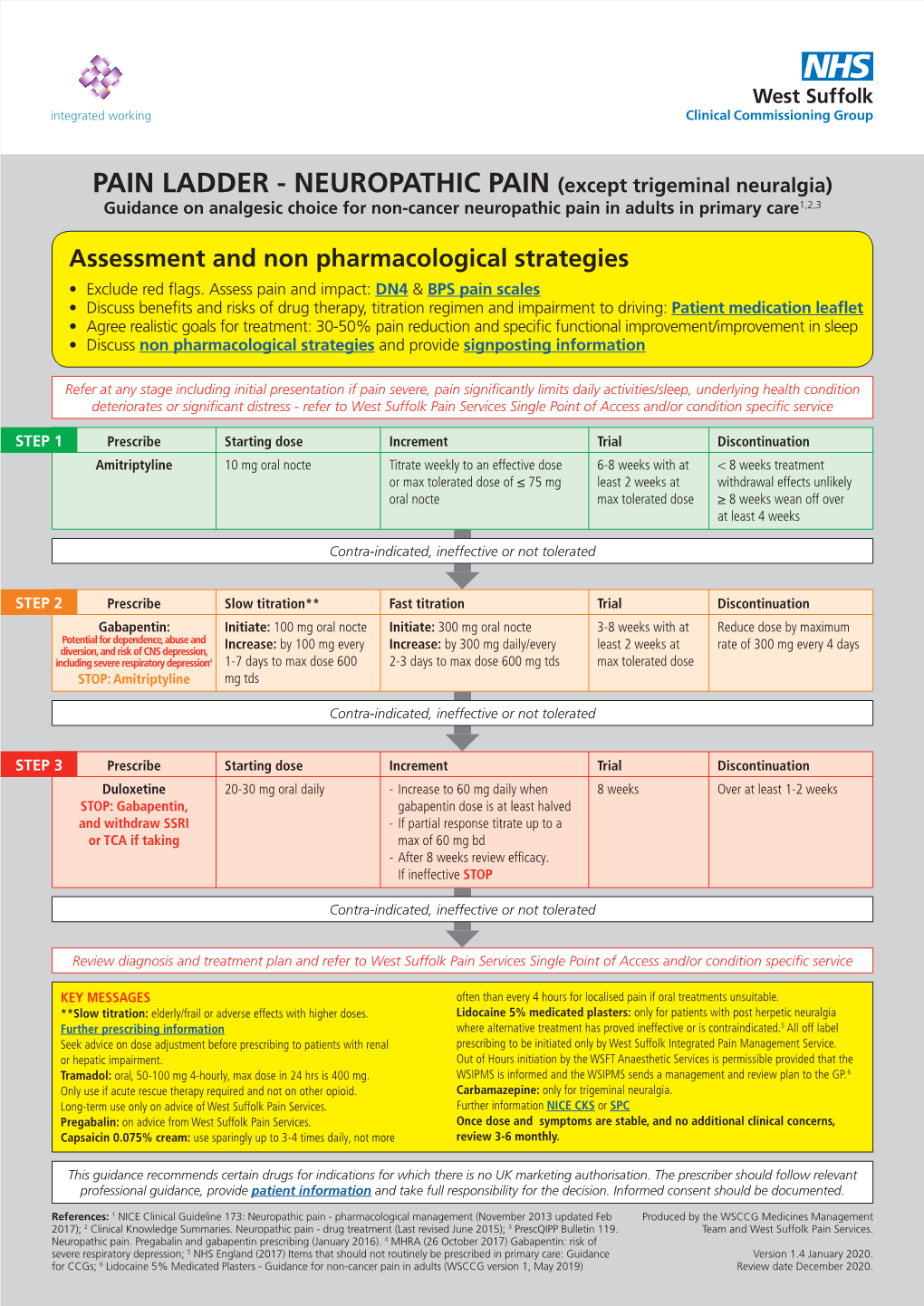 PAIN LADDER - NEUROPATHIC PAIN (Except Trigeminal Neuralgia) Guidance on Analgesic Choice for Non-Cancer Neuropathic Pain in Adults in Primary Care1,2,3