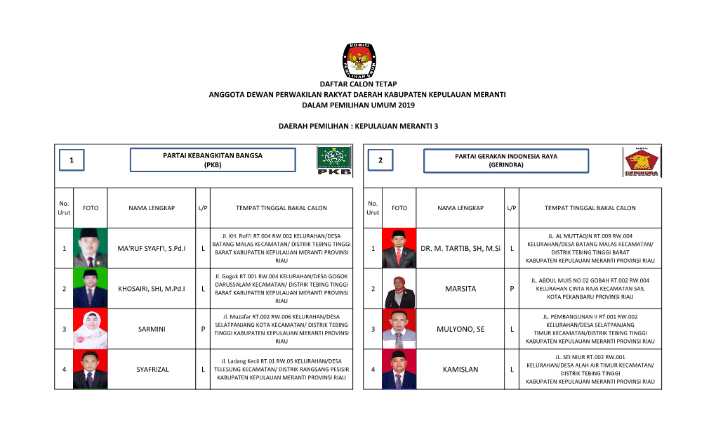 Daftar Calon Tetap Anggota Dewan Perwakilan Rakyat Daerah Kabupaten Kepulauan Meranti Dalam Pemilihan Umum 2019 Daerah Pemilihan