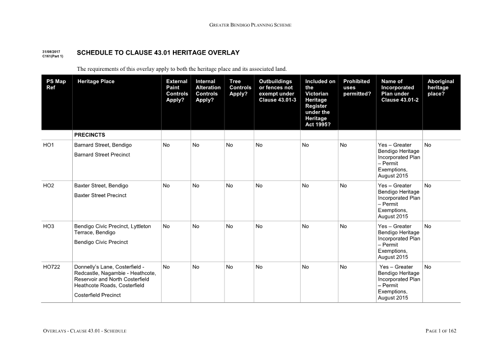 SCHEDULE to CLAUSE 43.01 HERITAGE OVERLAY C161(Part 1)