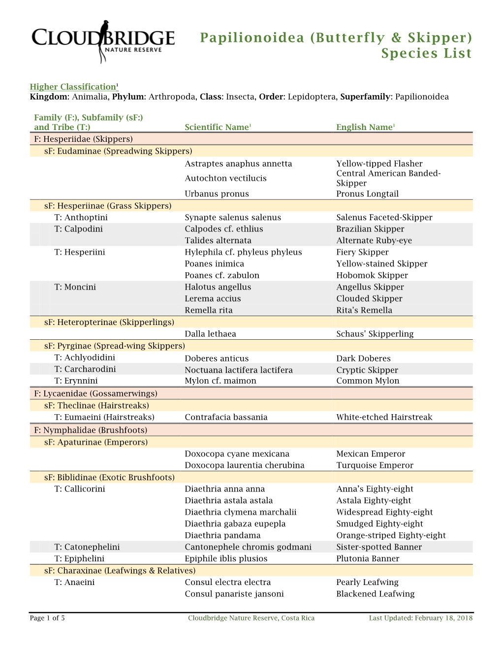 (Butterfly & Skipper) Species List