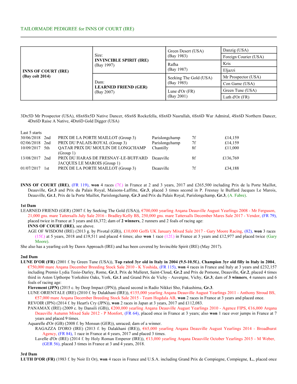 TAILORMADE PEDIGREE for INNS of COURT (IRE)