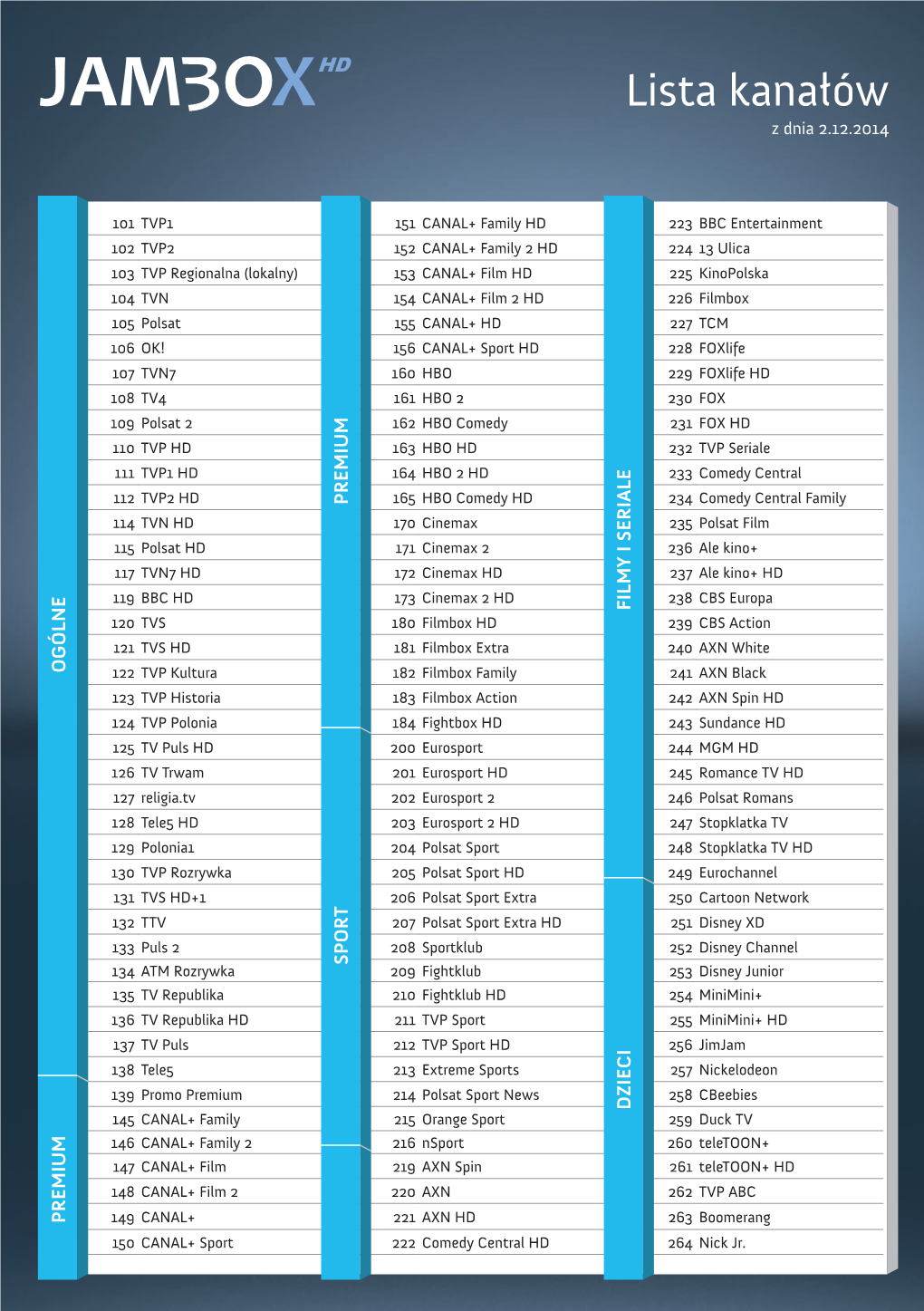 Lista Kanałów Z Dnia 2.12.2014