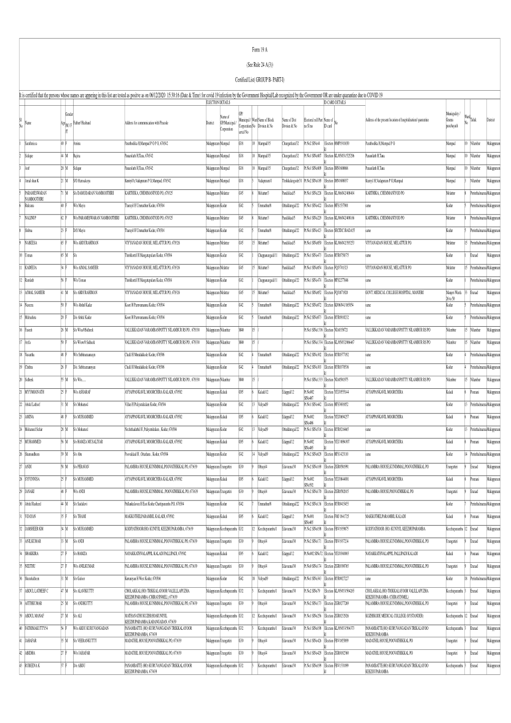 Form 19 a (See Rule 24 A(3)) Certified List( GROUP B- PART-I) It