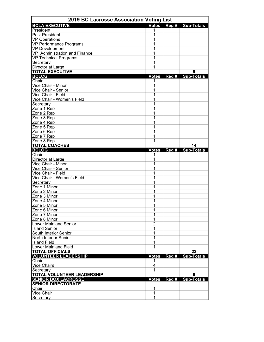 2019 AGM Voting List