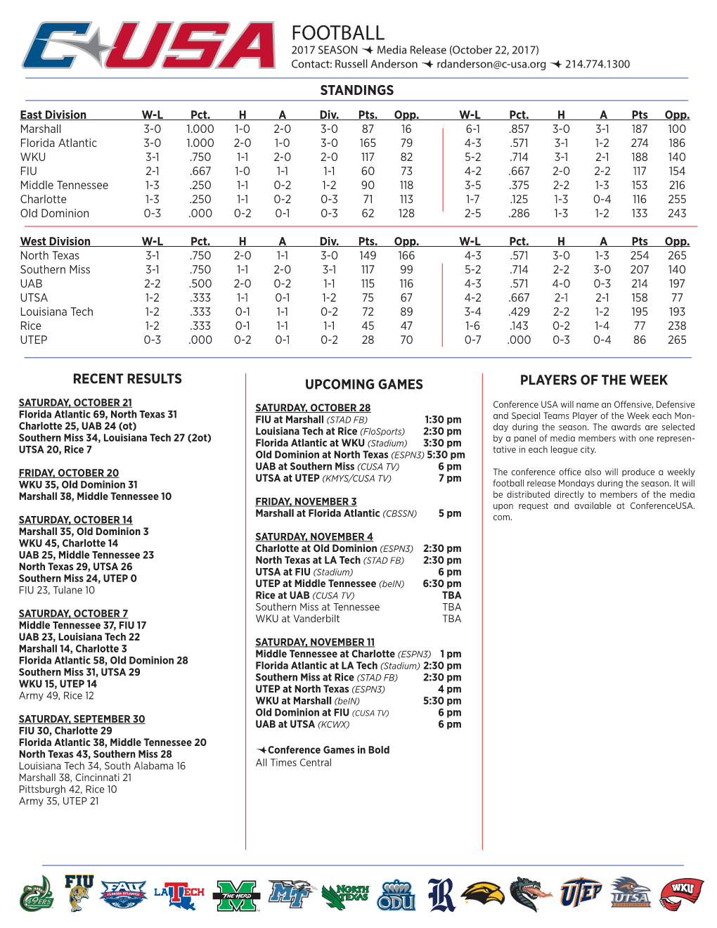 FOOTBALL 2017 SEASON  Media Release (October 22, 2017) Contact: Russell Anderson  Rdanderson@C-Usa.Org  214.774.1300 STANDINGS East Division W-L Pct