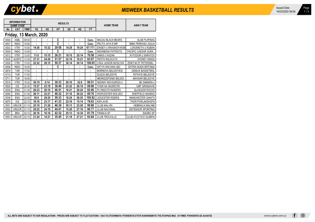 Midweek Basketball Results 14/03/2020 08:54 1 / 3