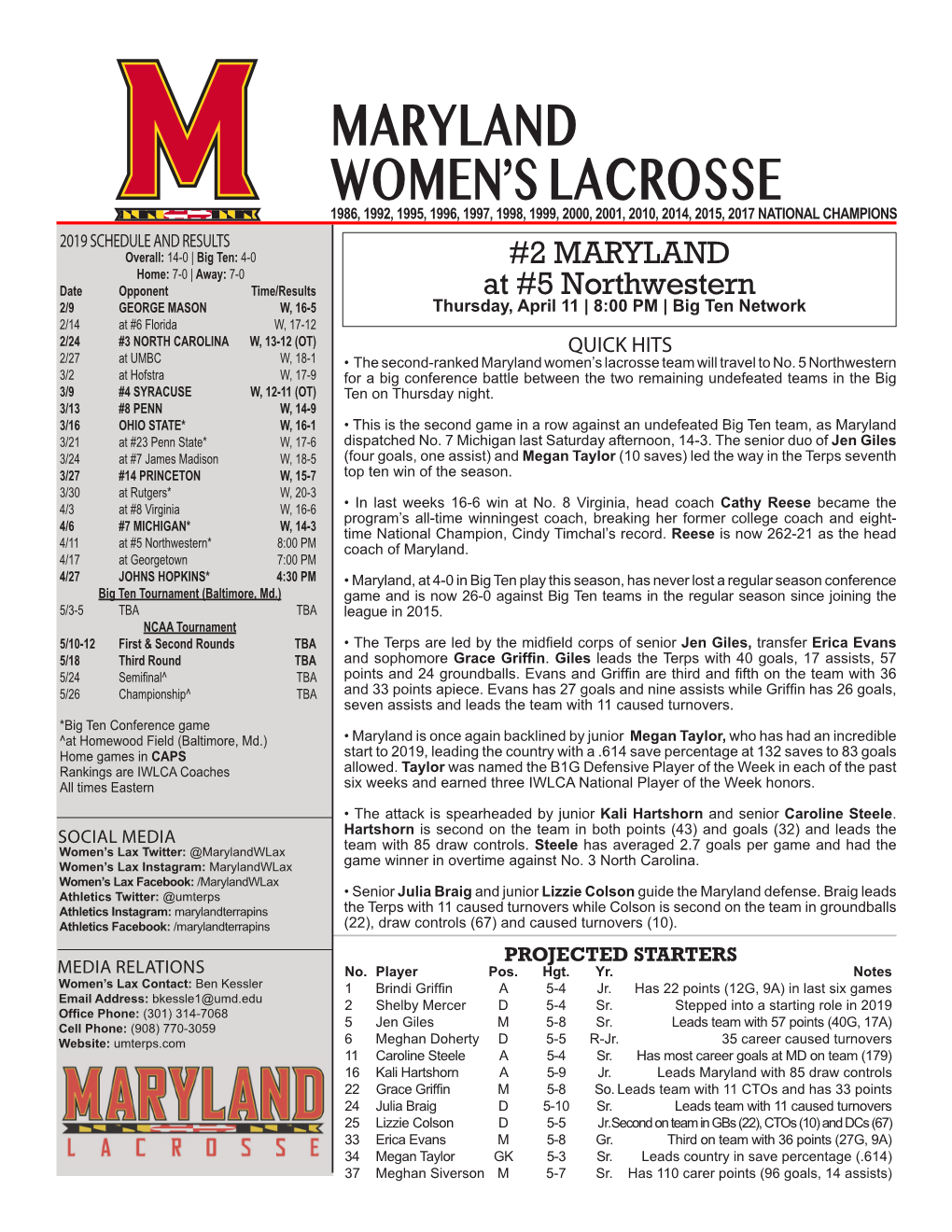 Maryland Women's Lacrosse