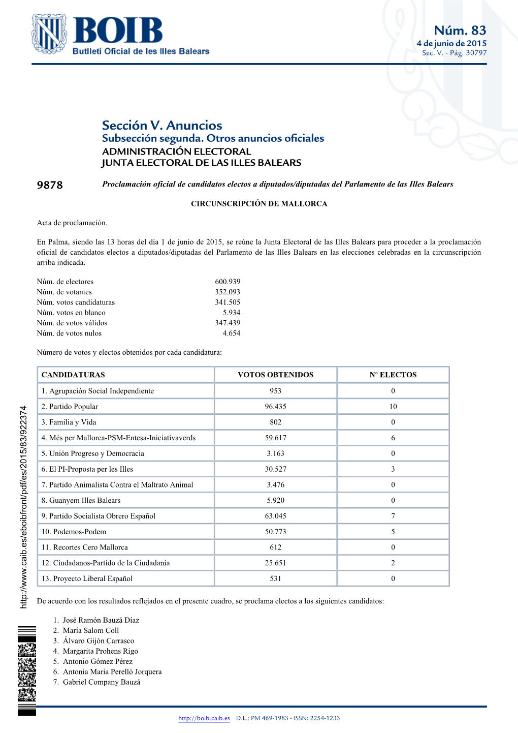 Proclamación Oficial De Candidatos Electos a Diputados/Diputadas Del Parlamento De Las Illes Balears