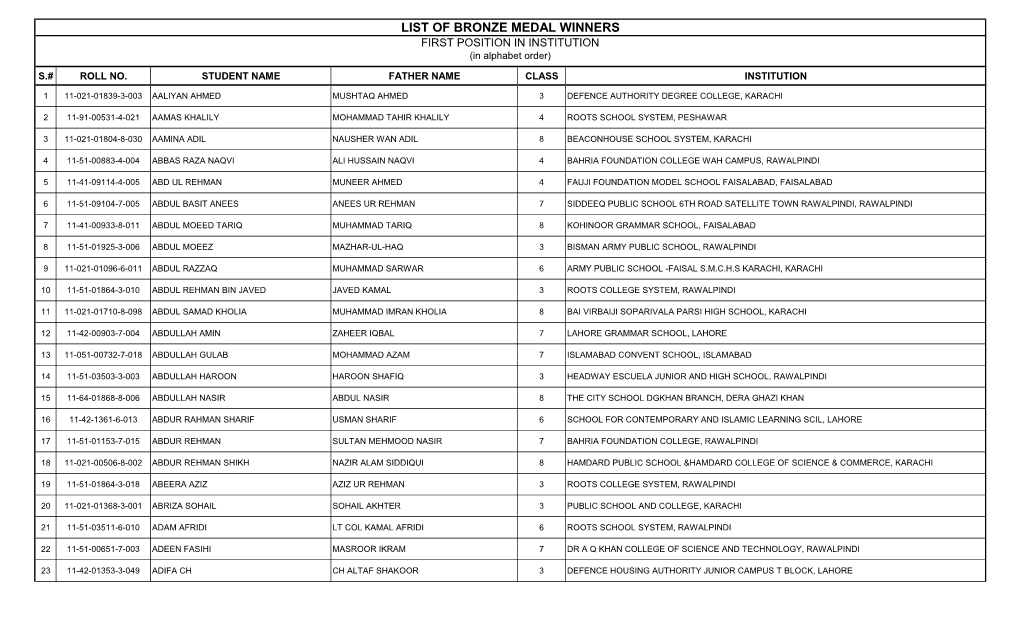 BRONZE MEDAL WINNERS FIRST POSITION in INSTITUTION (In Alphabet Order)