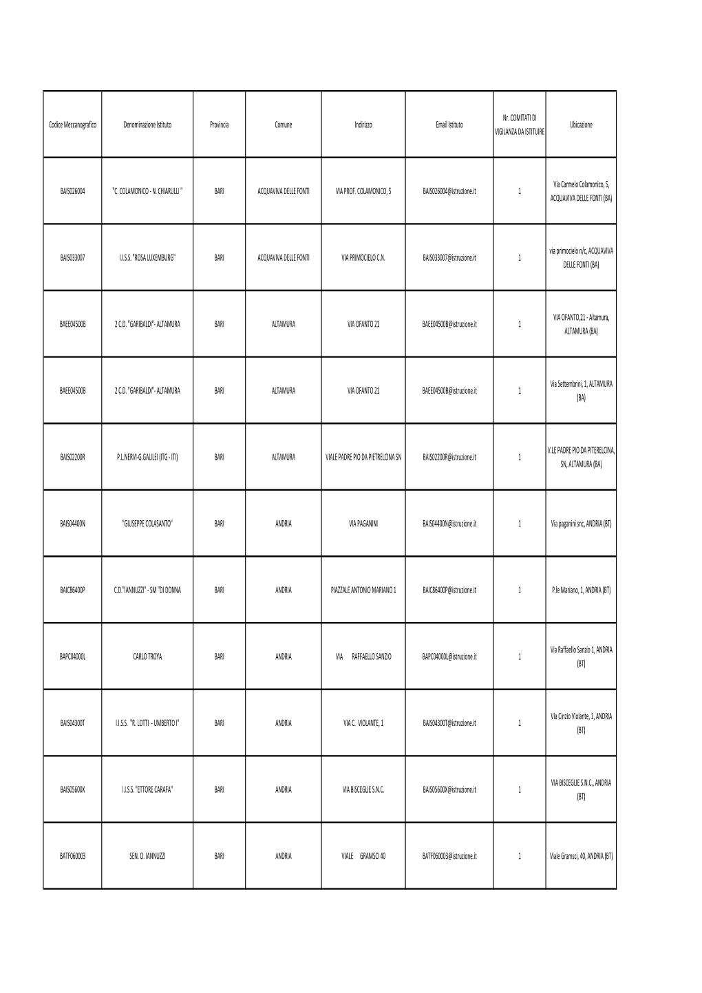 Elaborazione Aule Per Concorso