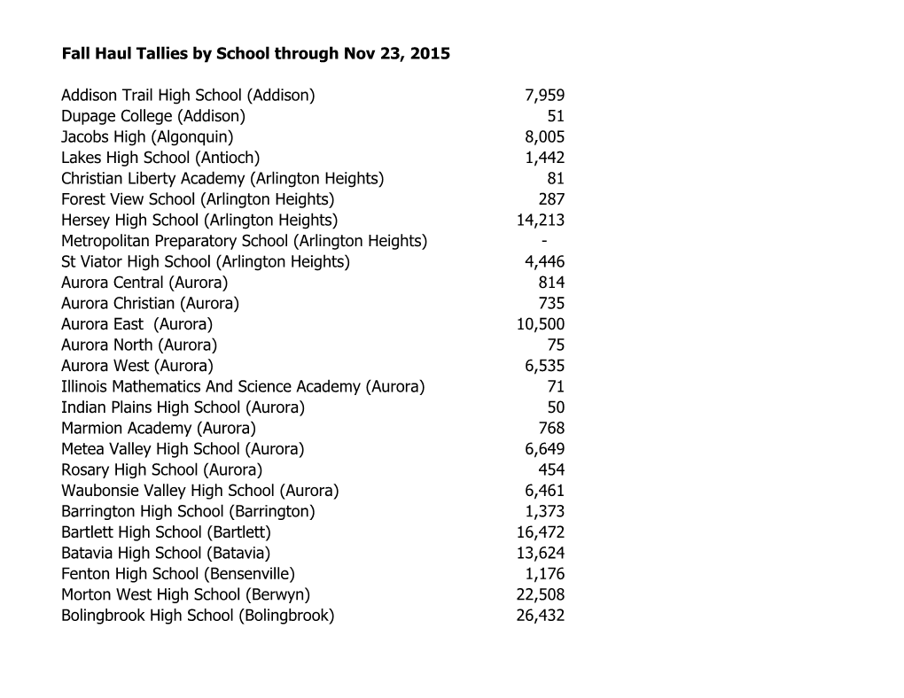 Fall Haul Tallies by School Through Nov 23, 2015