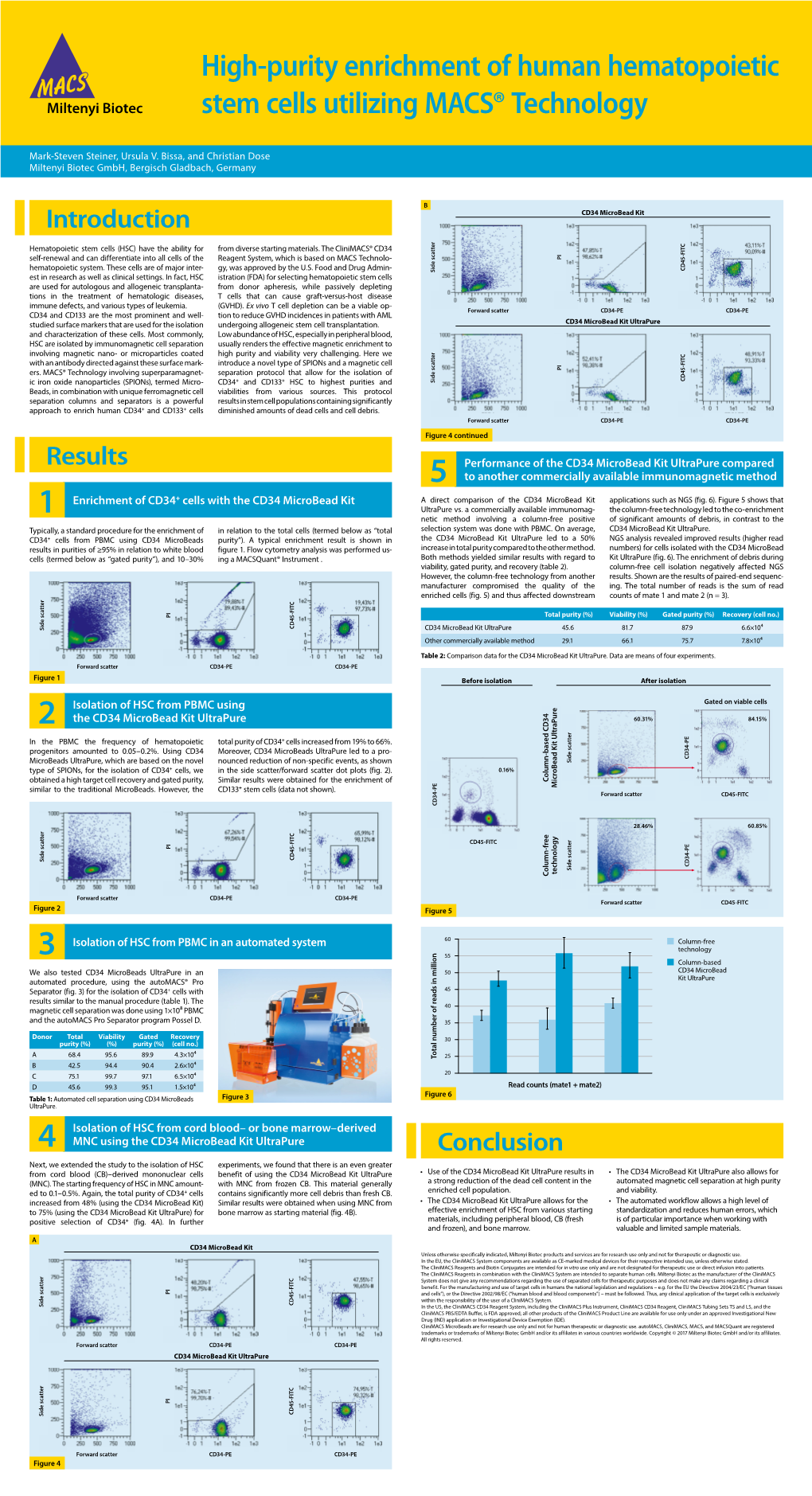 Enrichment of CD34+ Cells with the CD34 Microbead Kit Isolation of HSC from PBMC Using the CD34 Microbead Kit Ultrapure Isolati