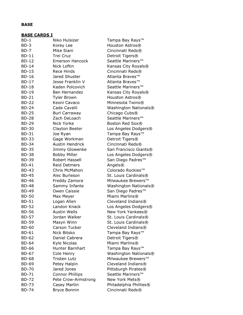 2020 Bowman Draft Baseball Checklist