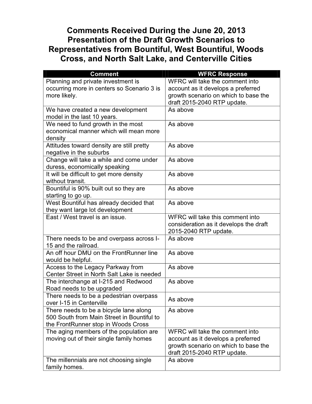 Comments Received During the June 20, 2013 Presentation of the Draft Growth Scenarios to Representatives from Bountiful, West Bo