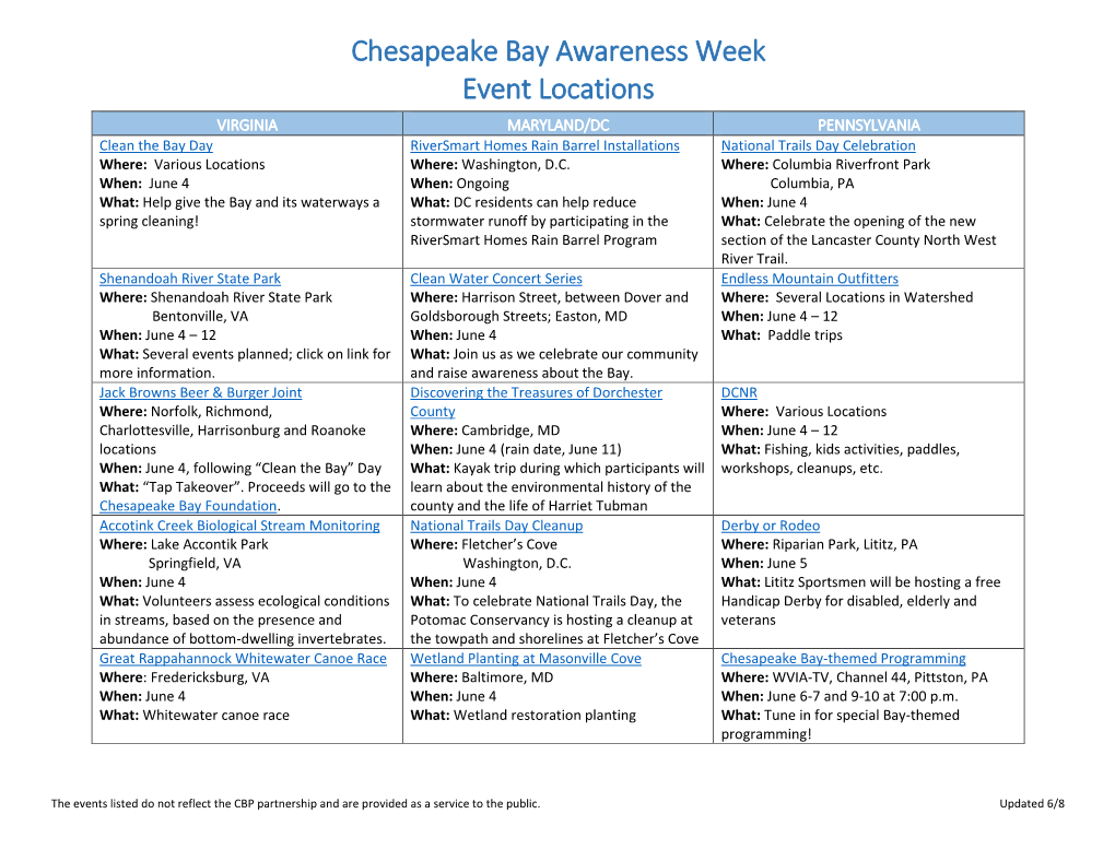 Chesapeake Bay Awareness Week Event Locations