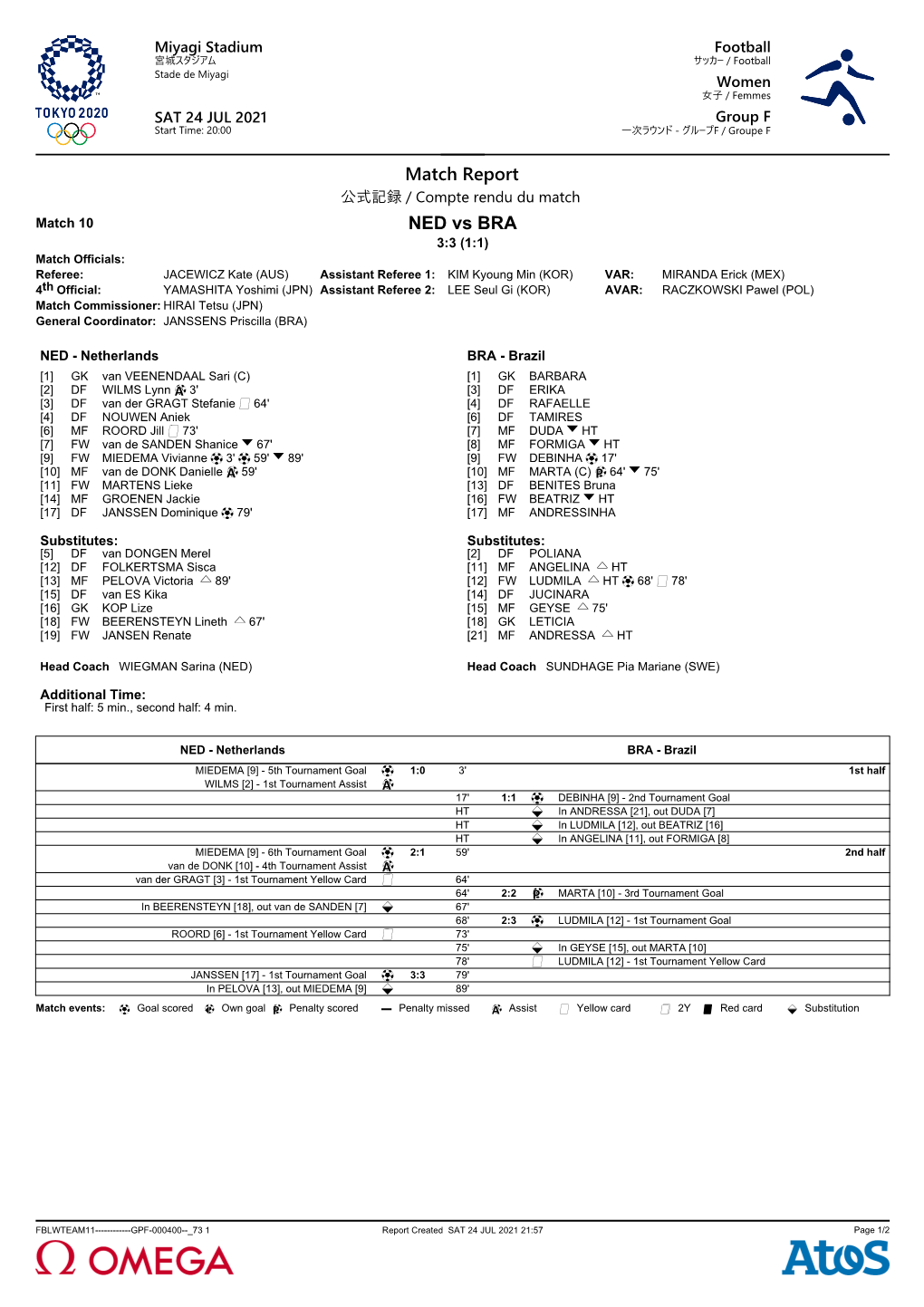 Match Report NED Vs